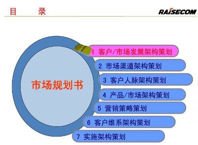 大客戶管理與策略 從篩選、挖掘到維護的頂級秘訣